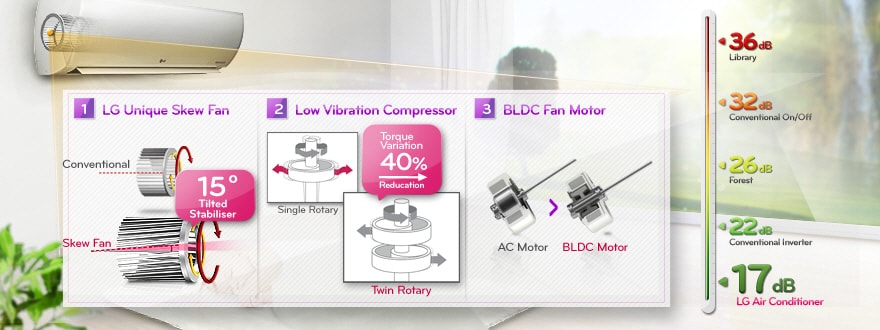 SILENŢIOZITATE ABSOLUTĂ | Artcool Slim